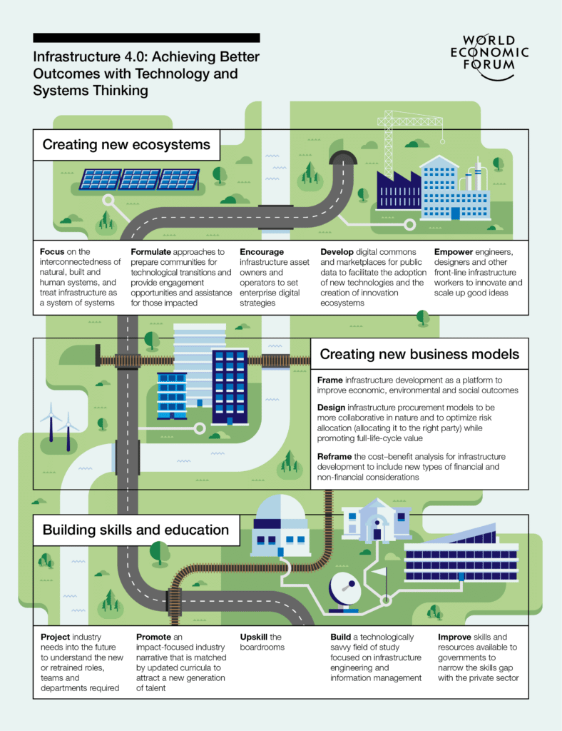 Benefits of infrastructure 4.0