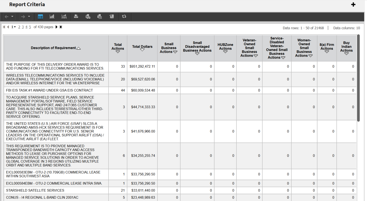 Capture d’écran montrant les résultats du filtre de l’historique des approvisionnements